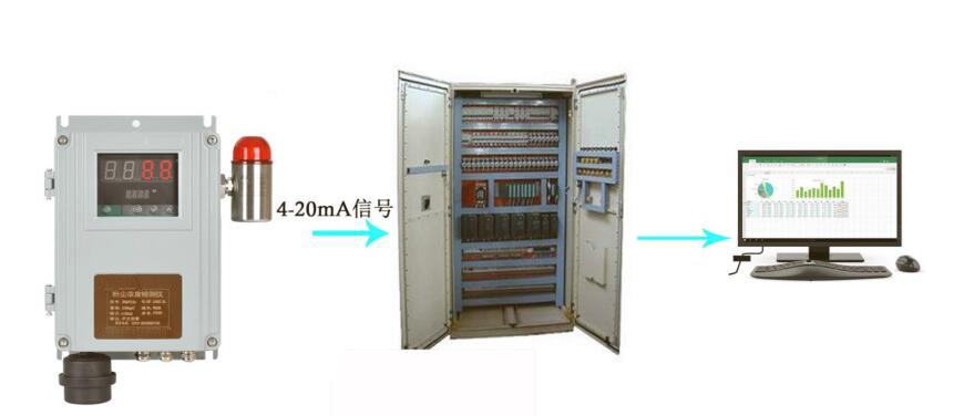 車間防爆粉塵濃度檢測儀_粉塵濃度在線報警儀_井下粉塵濃度檢測儀