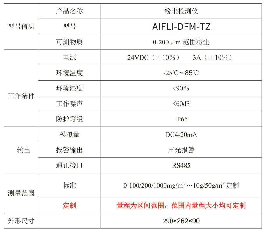 邯鄲粉塵濃度檢測(cè)儀_PM2.5粉塵在線監(jiān)測(cè)儀_粉塵監(jiān)測(cè)系統(tǒng)設(shè)備