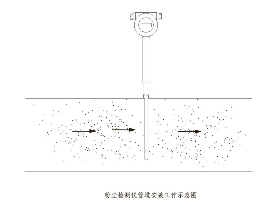 煙草行業(yè)除塵設(shè)備檢漏儀器 固定污染源的粉塵排放檢測